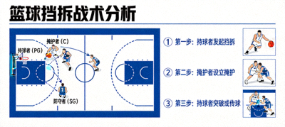 篮球挡拆战术分析示意图